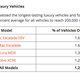 Illustration for article titled This 2018 Study Reveals The Vehicles That Are Likely To Go Over 200,000 Milesem/em